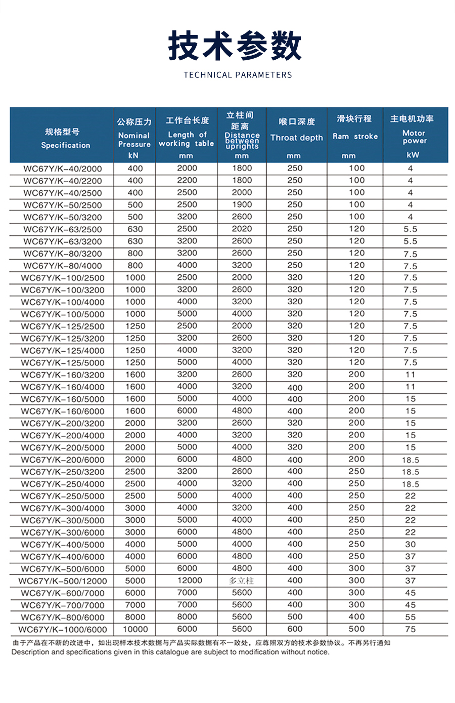 1-WE67K-125T2500電液數控折(shé)彎機_02