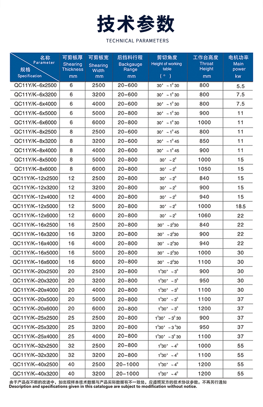 1-12X3200閘式(shi)剪闆機_02